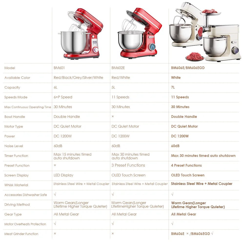 Biolomix 1200W Stand Mixer With 11 Speeds OLED DC Motor