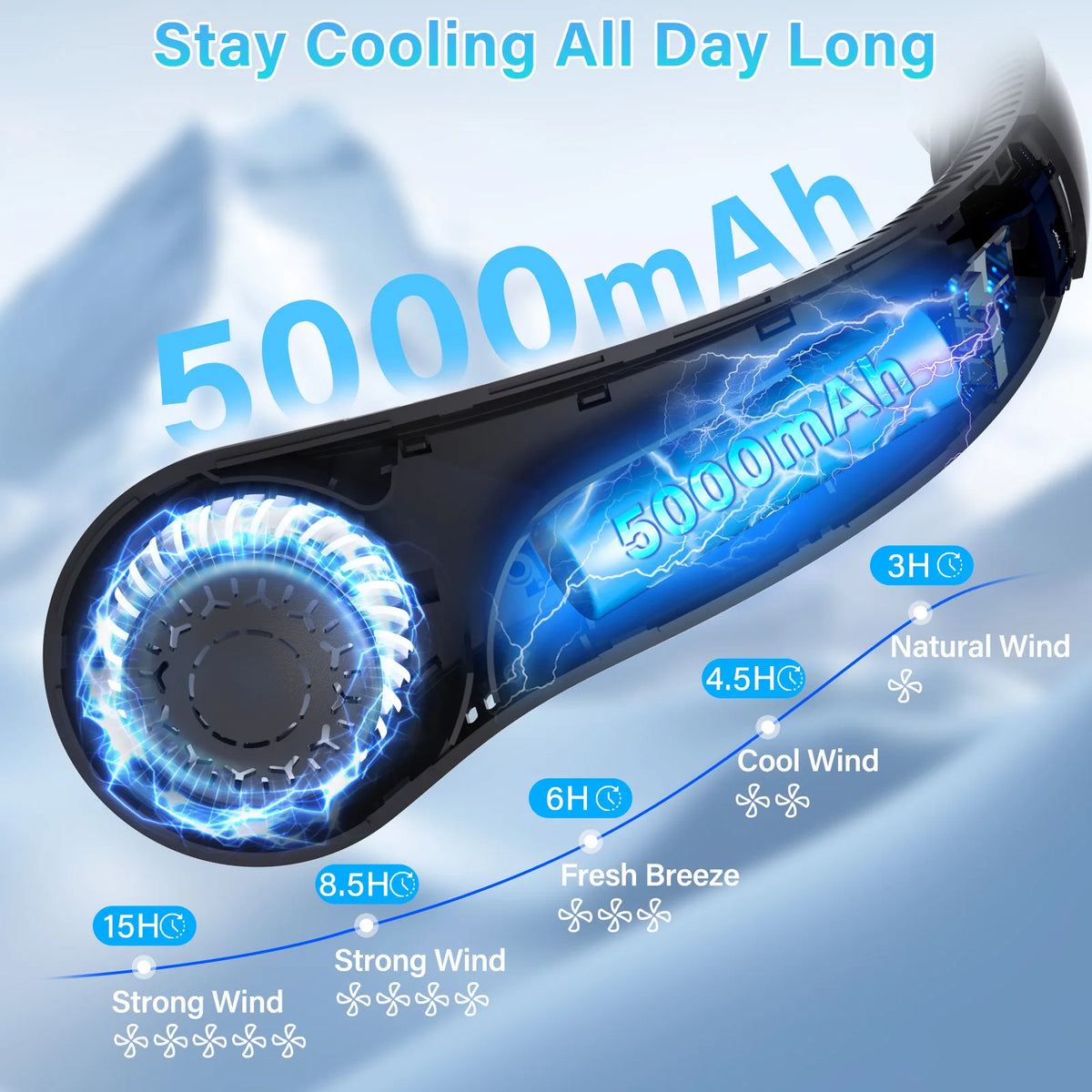 2PCS Portable Neck Fan with 5-Speed Silent Bladeless Design, Long-Lasting USB Rechargeable Cooling Device—Essential for Indoor and Outdoor Office Work, Reading, Sports, and Leisure.