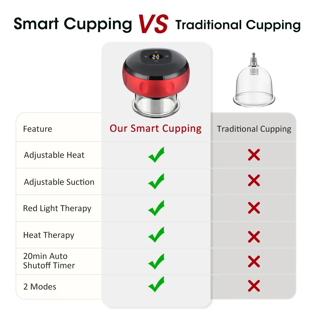 Smart Electric Cupping Massager With Red Light Heating And 12 Levels Suction